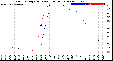 Milwaukee Weather Outdoor Temperature<br>vs Wind Chill<br>(24 Hours)