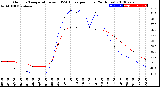 Milwaukee Weather Outdoor Temperature<br>vs THSW Index<br>per Hour<br>(24 Hours)