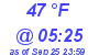 Milwaukee Weather Dewpoint High Low Today