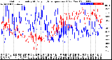 Milwaukee Weather Outdoor Humidity<br>At Daily High<br>Temperature<br>(Past Year)