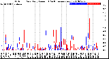 Milwaukee Weather Outdoor Rain<br>Daily Amount<br>(Past/Previous Year)