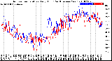 Milwaukee Weather Outdoor Temperature<br>Daily High<br>(Past/Previous Year)