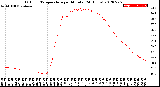 Milwaukee Weather Outdoor Temperature<br>per Minute<br>(24 Hours)