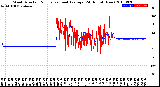 Milwaukee Weather Wind Direction<br>Normalized and Average<br>(24 Hours) (New)