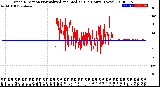 Milwaukee Weather Wind Direction<br>Normalized and Median<br>(24 Hours) (New)