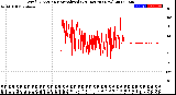 Milwaukee Weather Wind Direction<br>Normalized<br>(24 Hours) (New)