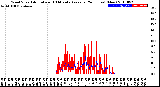 Milwaukee Weather Wind Speed<br>Actual and 10 Minute<br>Average<br>(24 Hours) (New)