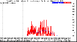 Milwaukee Weather Wind Speed<br>Actual and Hourly<br>Average<br>(24 Hours) (New)