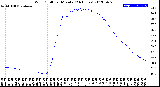 Milwaukee Weather Wind Chill<br>per Minute<br>(24 Hours)