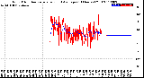 Milwaukee Weather Wind Direction<br>Normalized and Average<br>(24 Hours) (Old)