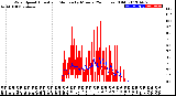 Milwaukee Weather Wind Speed<br>Actual and Median<br>by Minute<br>(24 Hours) (Old)