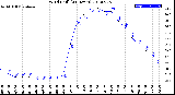 Milwaukee Weather Wind Chill<br>(24 Hours)