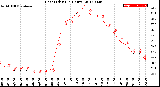 Milwaukee Weather Heat Index<br>(24 Hours)