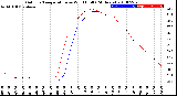 Milwaukee Weather Outdoor Temperature<br>vs Wind Chill<br>(24 Hours)