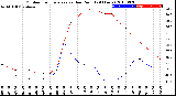 Milwaukee Weather Outdoor Temperature<br>vs Dew Point<br>(24 Hours)