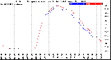 Milwaukee Weather Outdoor Temperature<br>vs Heat Index<br>(24 Hours)