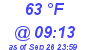 Milwaukee Weather Dewpoint High High Today