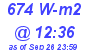 Milwaukee Weather Solar Radiation High Today