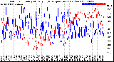 Milwaukee Weather Outdoor Humidity<br>At Daily High<br>Temperature<br>(Past Year)