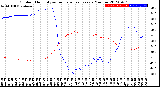 Milwaukee Weather Outdoor Humidity<br>vs Temperature<br>Every 5 Minutes