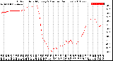 Milwaukee Weather Outdoor Humidity<br>Every 5 Minutes<br>(24 Hours)