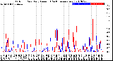 Milwaukee Weather Outdoor Rain<br>Daily Amount<br>(Past/Previous Year)