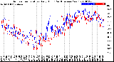 Milwaukee Weather Outdoor Temperature<br>Daily High<br>(Past/Previous Year)