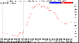 Milwaukee Weather Outdoor Temperature<br>vs Heat Index<br>per Minute<br>(24 Hours)