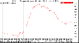 Milwaukee Weather Outdoor Temperature<br>per Minute<br>(24 Hours)