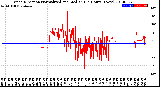 Milwaukee Weather Wind Direction<br>Normalized and Median<br>(24 Hours) (New)