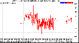 Milwaukee Weather Wind Direction<br>Normalized<br>(24 Hours) (New)