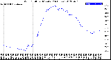 Milwaukee Weather Wind Chill<br>per Minute<br>(24 Hours)