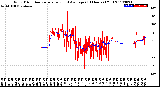 Milwaukee Weather Wind Direction<br>Normalized and Average<br>(24 Hours) (Old)