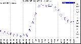 Milwaukee Weather Wind Chill<br>(24 Hours)