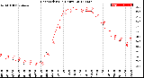 Milwaukee Weather Heat Index<br>(24 Hours)