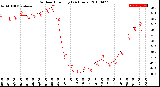 Milwaukee Weather Outdoor Humidity<br>(24 Hours)