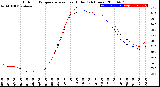 Milwaukee Weather Outdoor Temperature<br>vs Heat Index<br>(24 Hours)