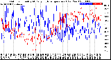 Milwaukee Weather Outdoor Humidity<br>At Daily High<br>Temperature<br>(Past Year)