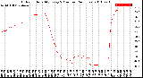 Milwaukee Weather Outdoor Humidity<br>Every 5 Minutes<br>(24 Hours)