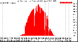 Milwaukee Weather Solar Radiation<br>per Minute<br>(24 Hours)