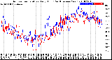 Milwaukee Weather Outdoor Temperature<br>Daily High<br>(Past/Previous Year)