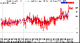 Milwaukee Weather Wind Direction<br>Normalized and Average<br>(24 Hours) (New)