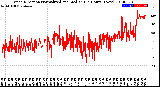 Milwaukee Weather Wind Direction<br>Normalized and Median<br>(24 Hours) (New)