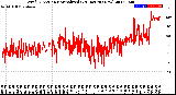 Milwaukee Weather Wind Direction<br>Normalized<br>(24 Hours) (New)