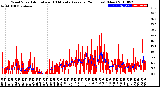 Milwaukee Weather Wind Speed<br>Actual and 10 Minute<br>Average<br>(24 Hours) (New)