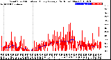 Milwaukee Weather Wind Speed<br>Actual and Hourly<br>Average<br>(24 Hours) (New)