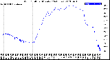 Milwaukee Weather Wind Chill<br>per Minute<br>(24 Hours)