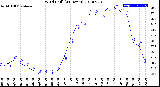 Milwaukee Weather Wind Chill<br>(24 Hours)