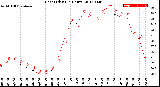 Milwaukee Weather Heat Index<br>(24 Hours)