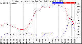 Milwaukee Weather Outdoor Temperature<br>vs Dew Point<br>(24 Hours)